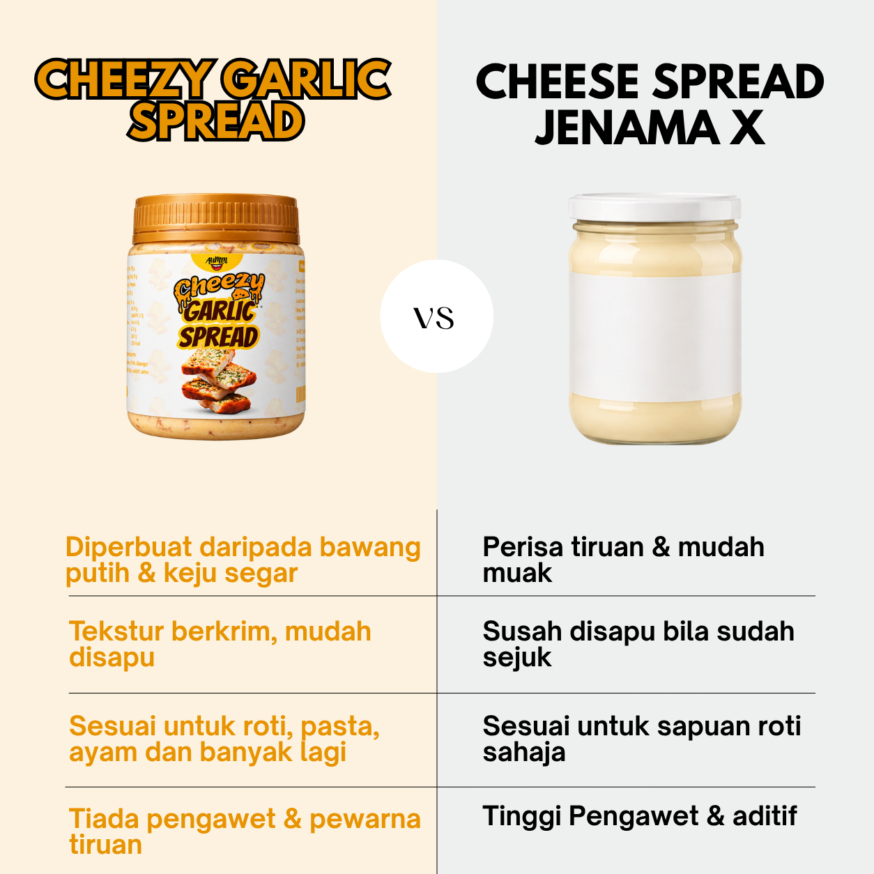 Perbandingan Cheezy Garlic
